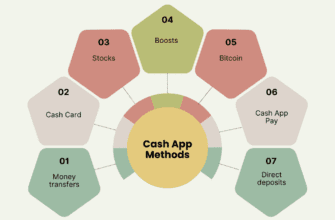 Easy Steps to Check Your Cash App Balance and Manage Your Funds Efficiently