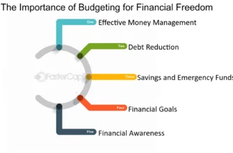 The Importance of Budget Planning in Achieving Financial Freedom | Expert Advice