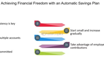 Unlocking Financial Freedom: How a Biweekly Savings Plan Can Help Low-Income Individuals