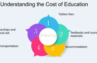 The Rising Costs of College Education: Exploring the Financial Challenges |