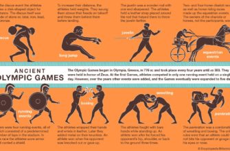 The Evolution of Track and Field: From Ancient Times to Modern Athletics | Site Name