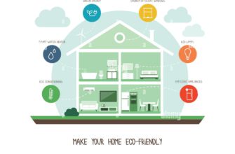 Creating a Sustainable Home: Essential Tips for an Eco-Friendly Lifestyle
