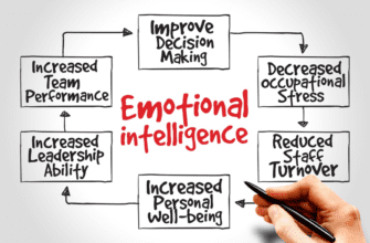 The Significance of Emotional Intelligence in School Education: Enhancing Student Success