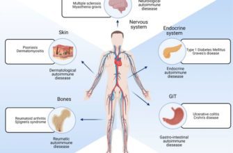 Unraveling the Mystery of Autoimmune Disease: Identifying and Managing the Telltale Signs | Website Name