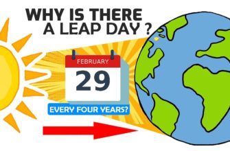 Leap Day: Unraveling the Mystery of the Extra Day Every Four Years