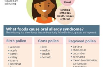 Understanding Common Allergies: Unveiling the Causes and Effective Treatments