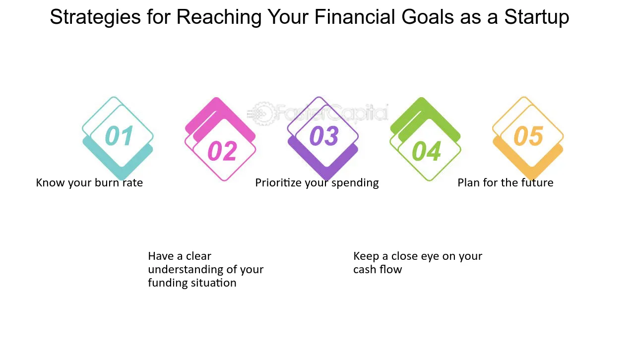 Maximizing Your Savings: Expert Tips and Strategies to Reach Your Financial Goals -