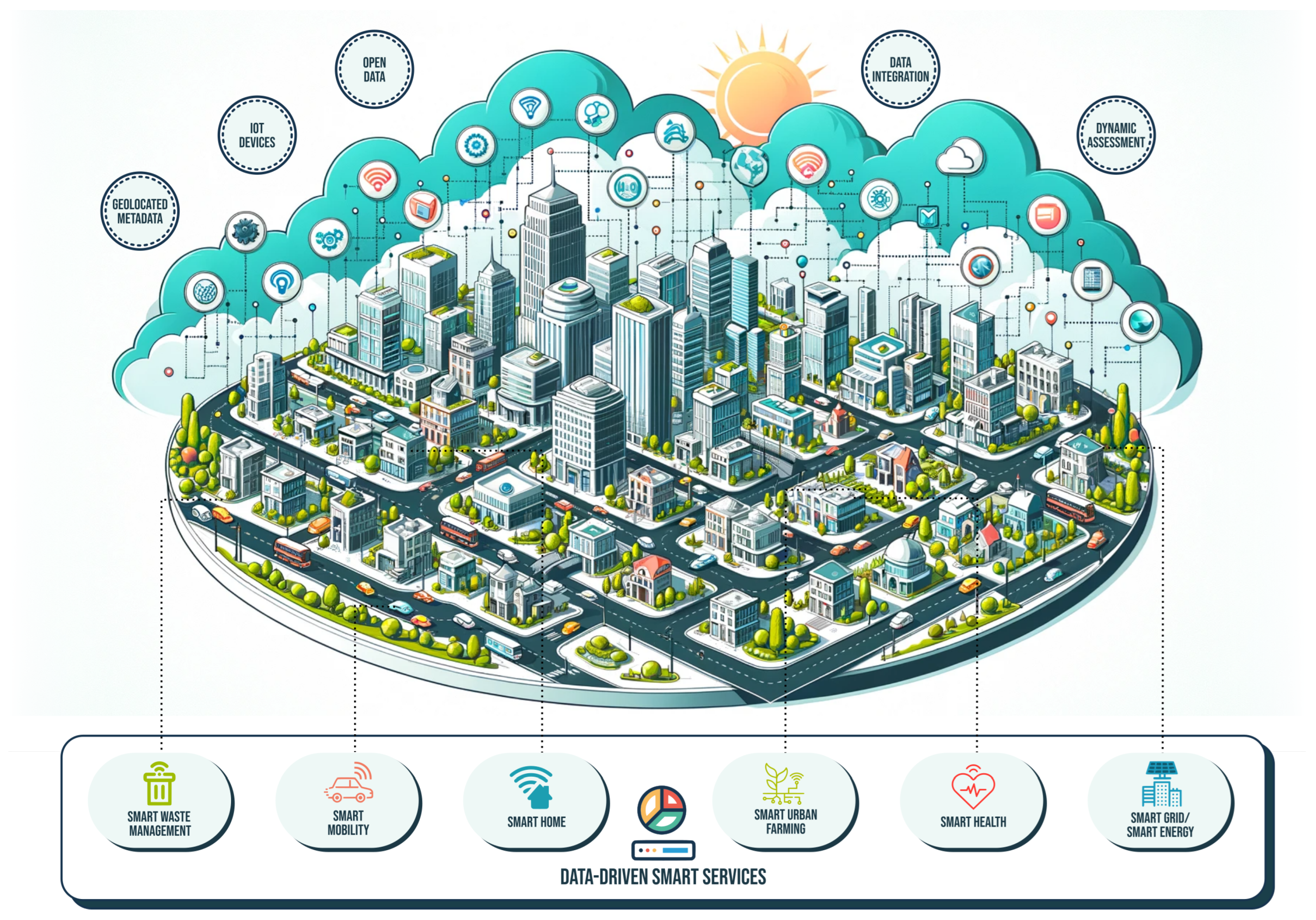 Building a Better Future: Unlocking the Potential of Urban Development and Smart Cities