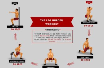 Thigh Exercises for All Fitness Levels: Building Stronger and Leaner Thighs | Website Name