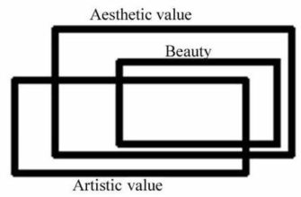 Understanding the Interplay of Health and Beauty: Unveiling the Aesthetic Perspective